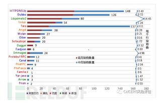 開源軟件源代碼安全缺陷探秘 聚焦國內知名互聯網公司產品安全現狀