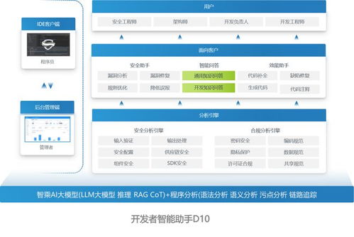 權威認可，實力彰顯 海云安再度榮登2025中國網絡安全企業100強榜單